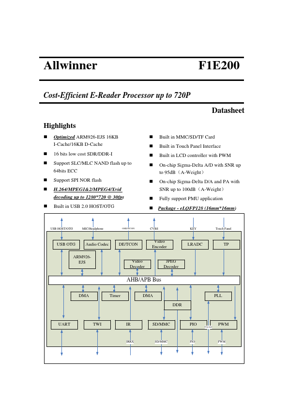 F1E200