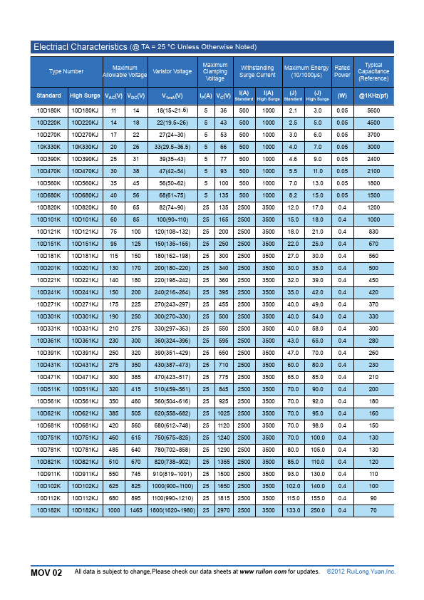 10D561K