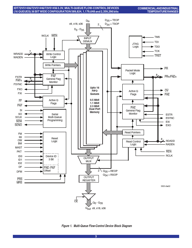 IDT72V51436