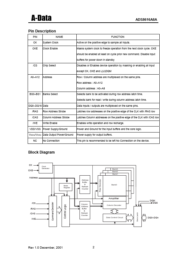 ADS8616A8A