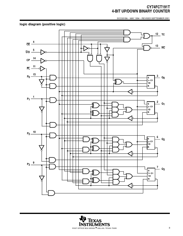 CY74FCT191T