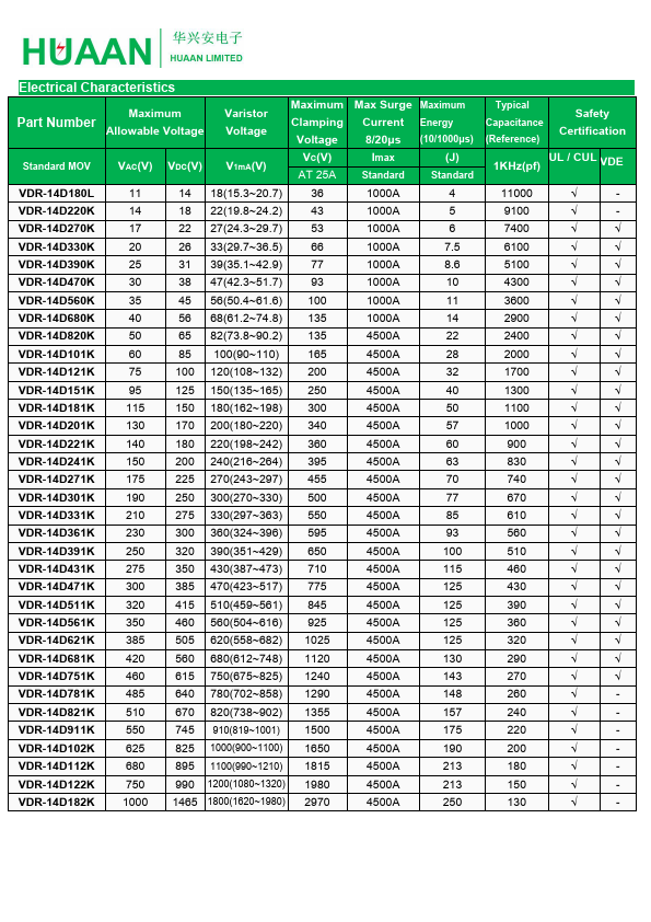 VDR-14D680K