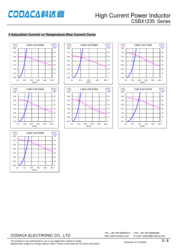 CSBX1235-5R6M