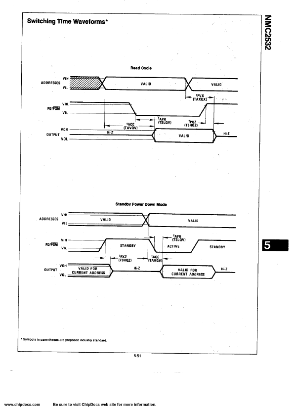 NMC2532Q