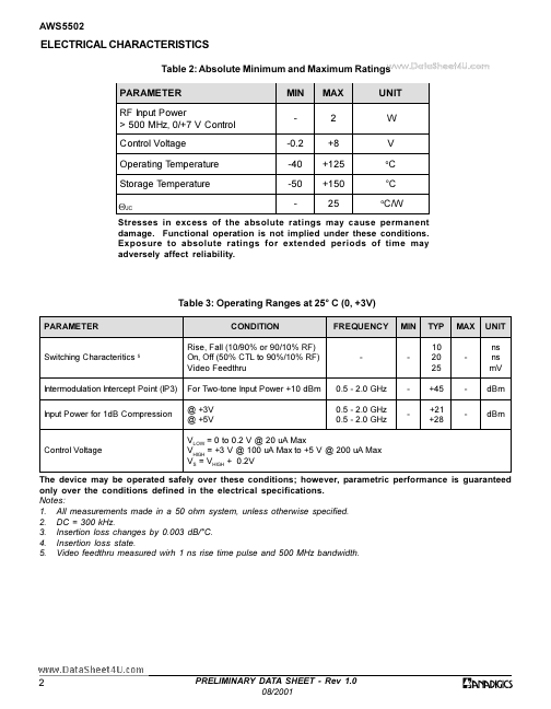 AWS5502