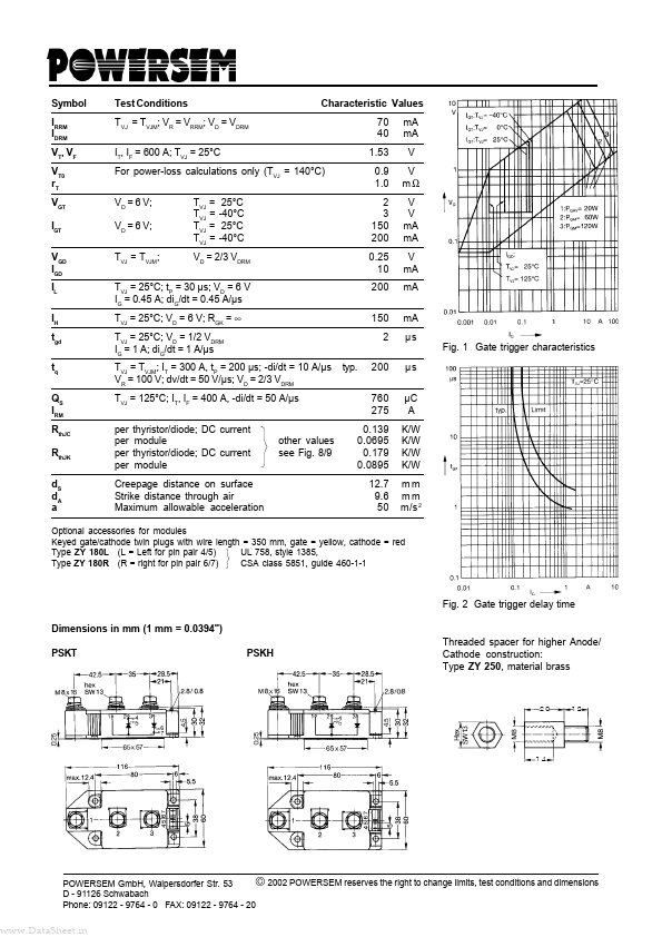 PSKT220