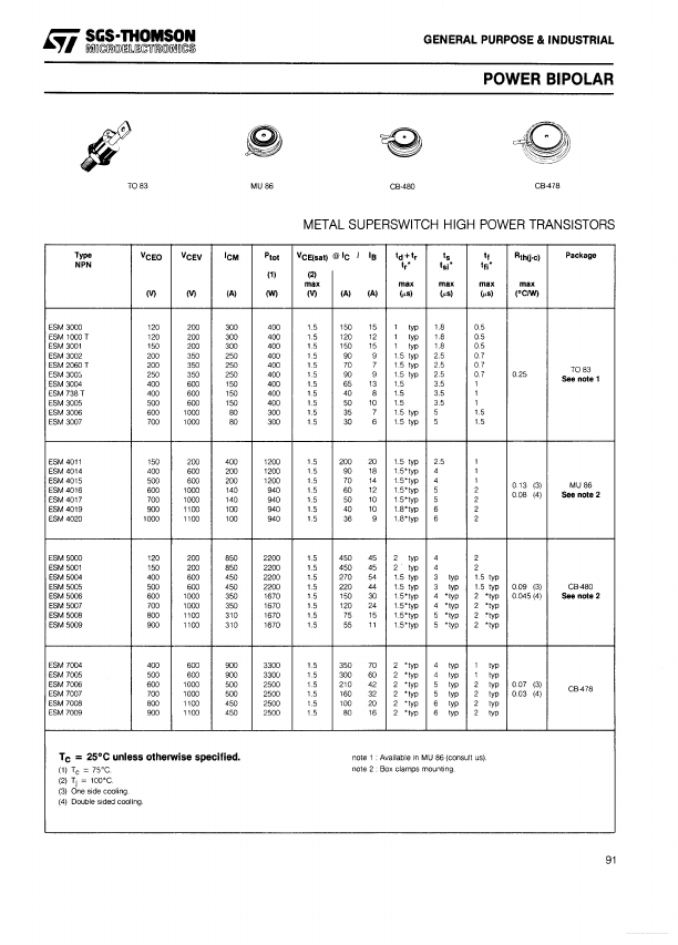 ESM4015