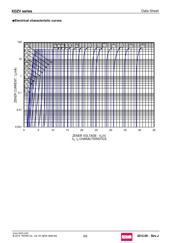 KDZV3.6B