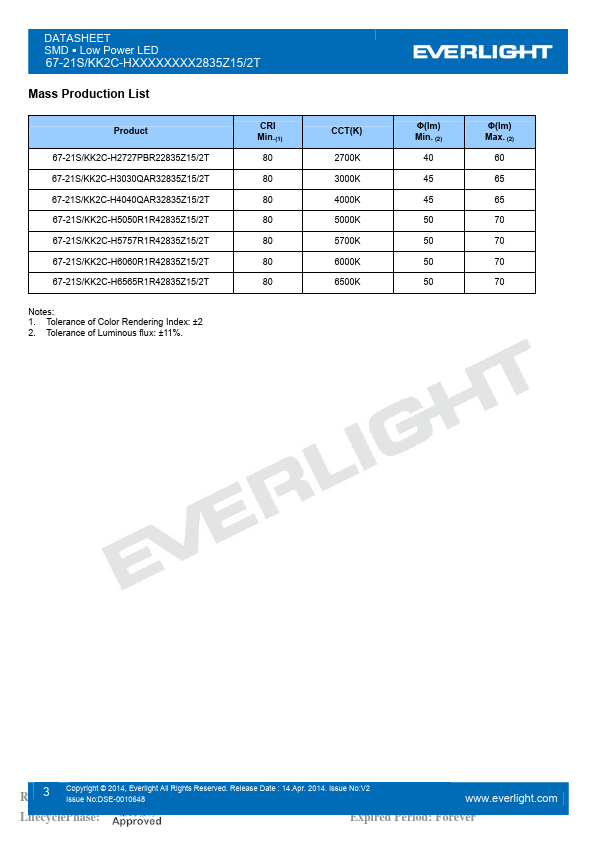 67-21S-KK2C-H4040QAR32835Z15-2T