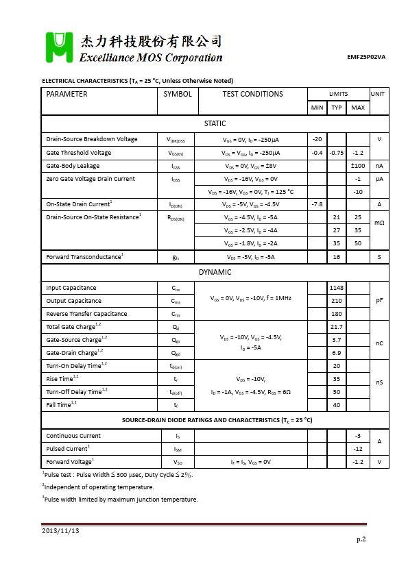 EMF25P02VA