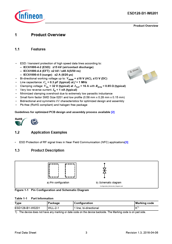 ESD128-B1-W0201