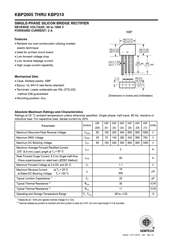 KBP210