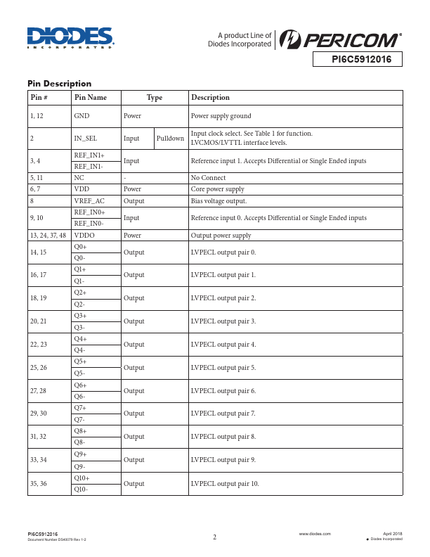 PI6C5912016