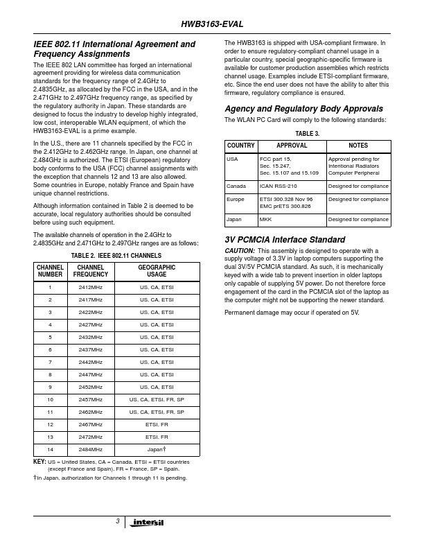 HWB3163-EVAL