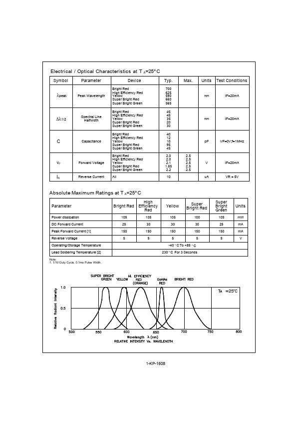 KP-1608SRD