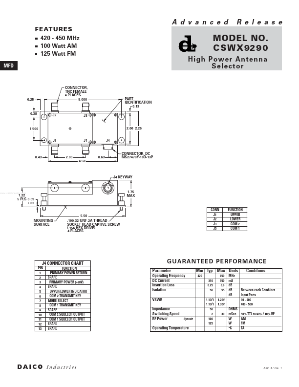 CSWX9290