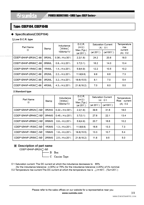 CDEP104