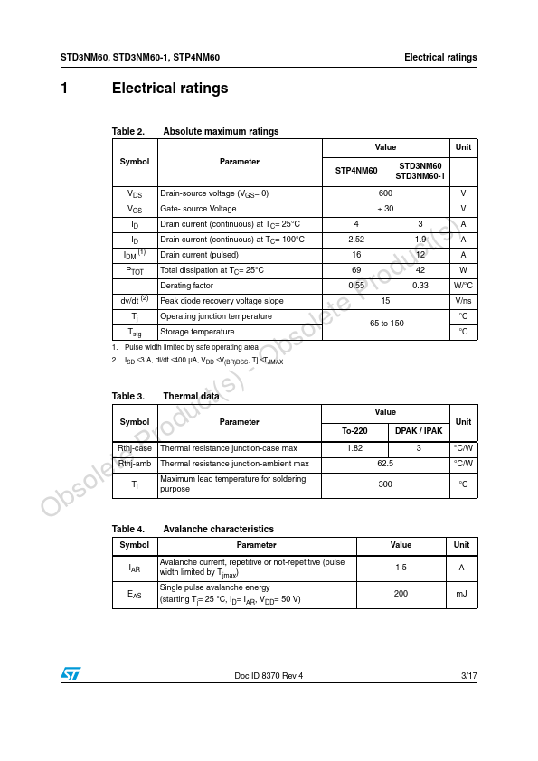 STD3NM60