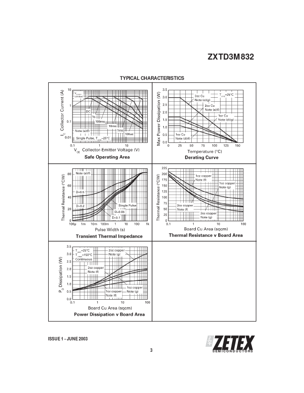 ZXTD3M832