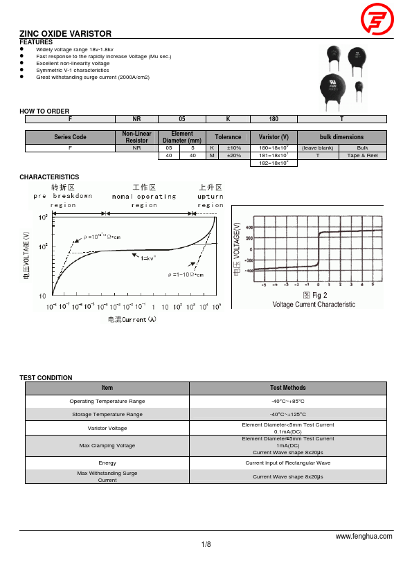 FNR-32K121