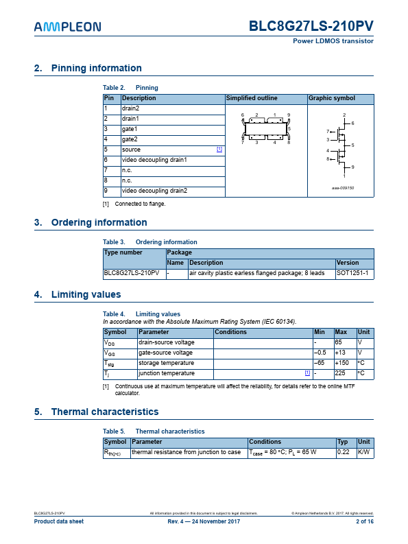 BLC8G27LS-210PV