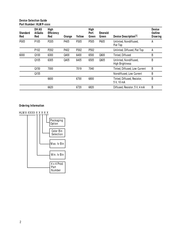 HLMP-Q100