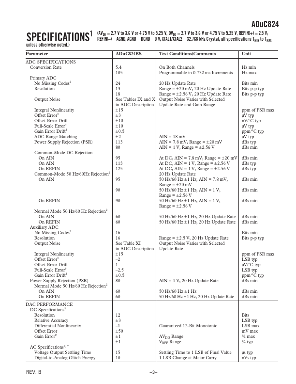 ADUC824