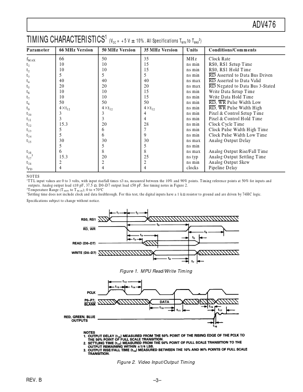 ADV476