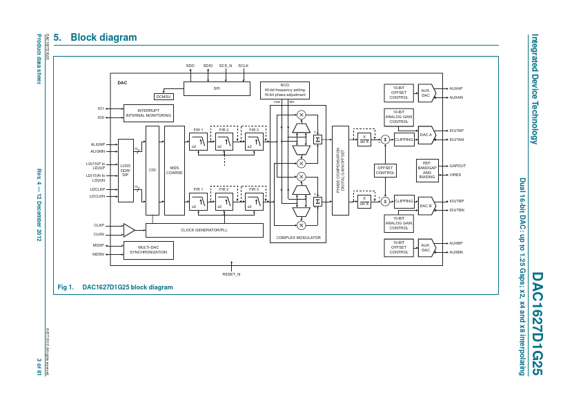 DAC1627D1G25