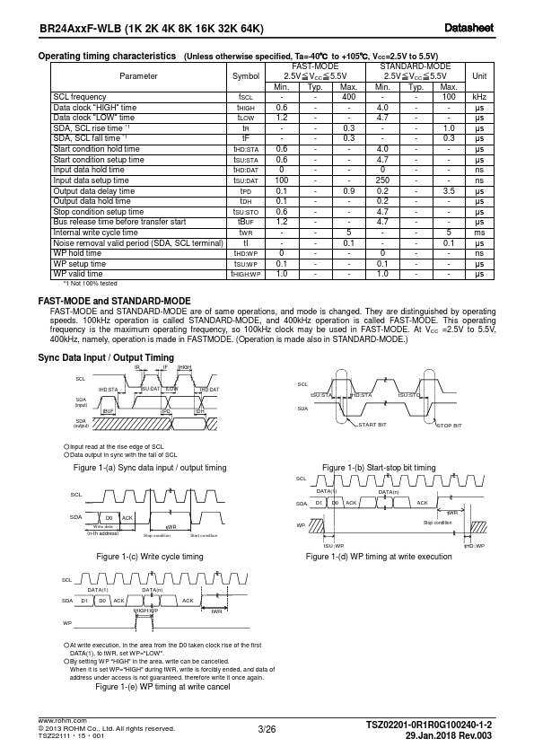 BR24A02F-WLB