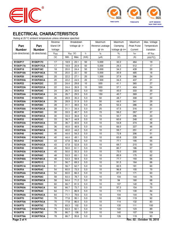 R15KP58CA