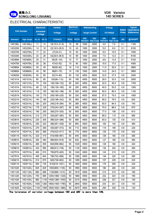 VDR-14D560K