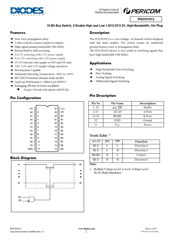 PI3CH1012