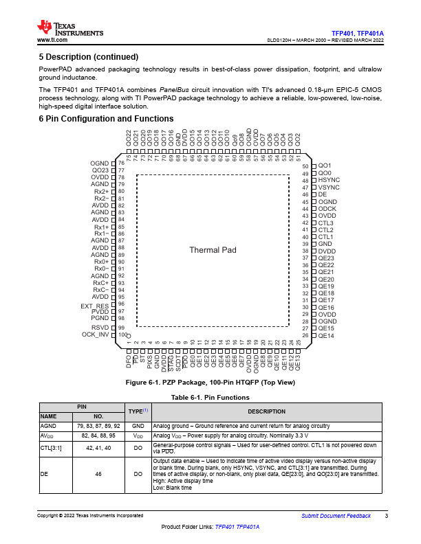 TFP401A