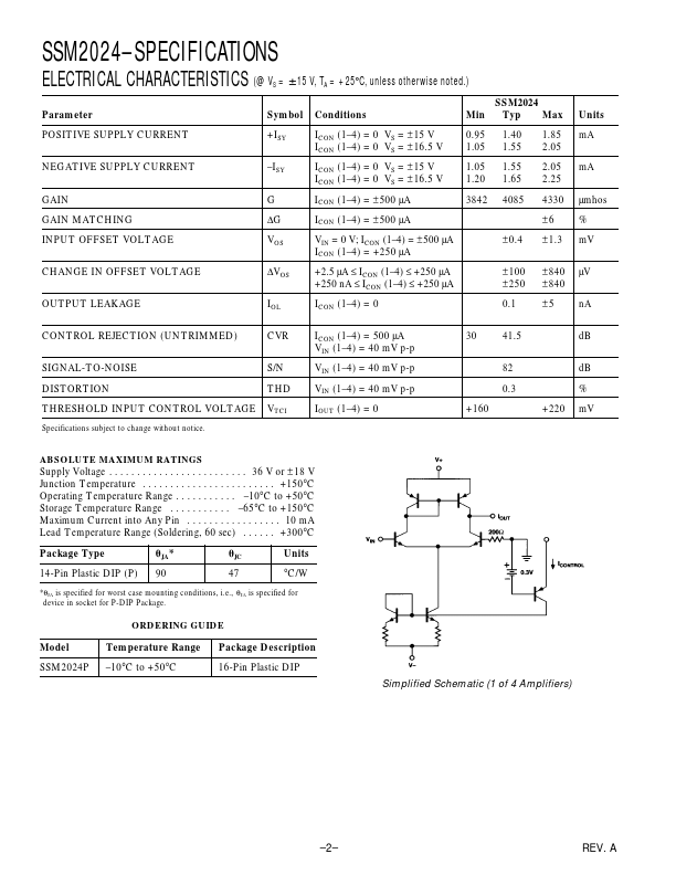 SSM2024