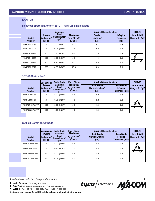 MA4P789-1141T