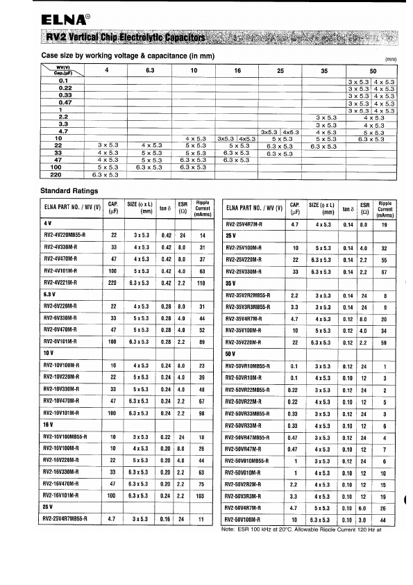 RV2-16V