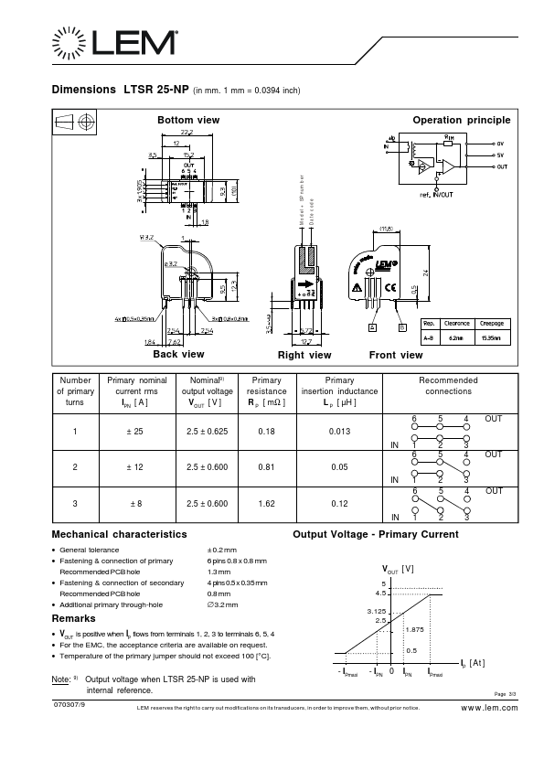 LTSR25-NP