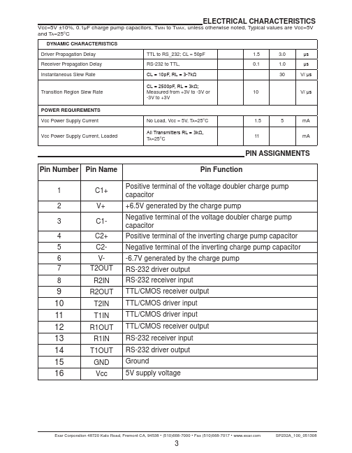 SP232A