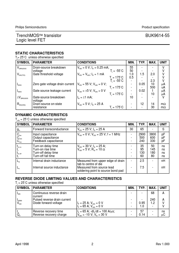 BUK9614-55