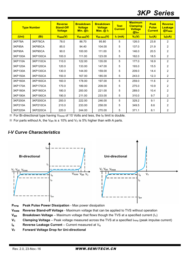 3KP7.0CA