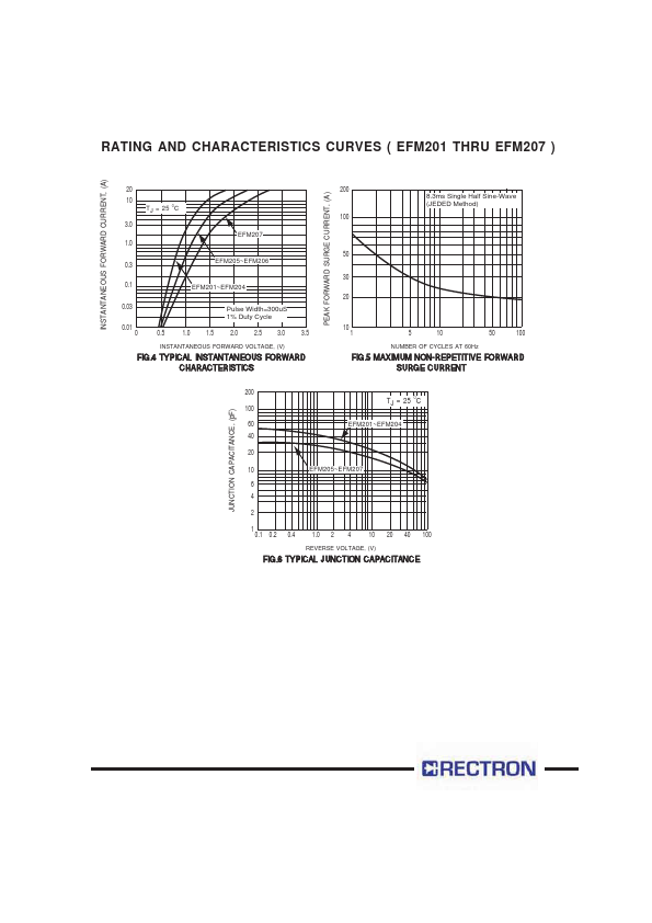 EFM207