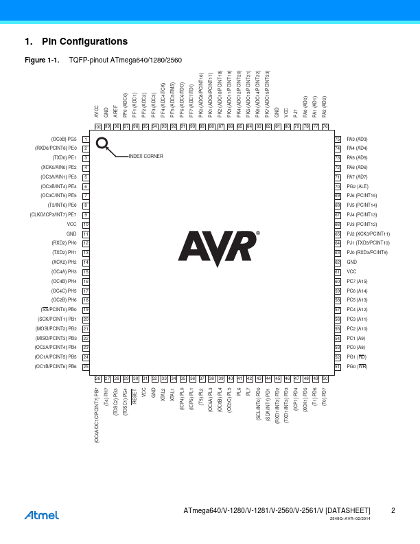 ATMEGA640