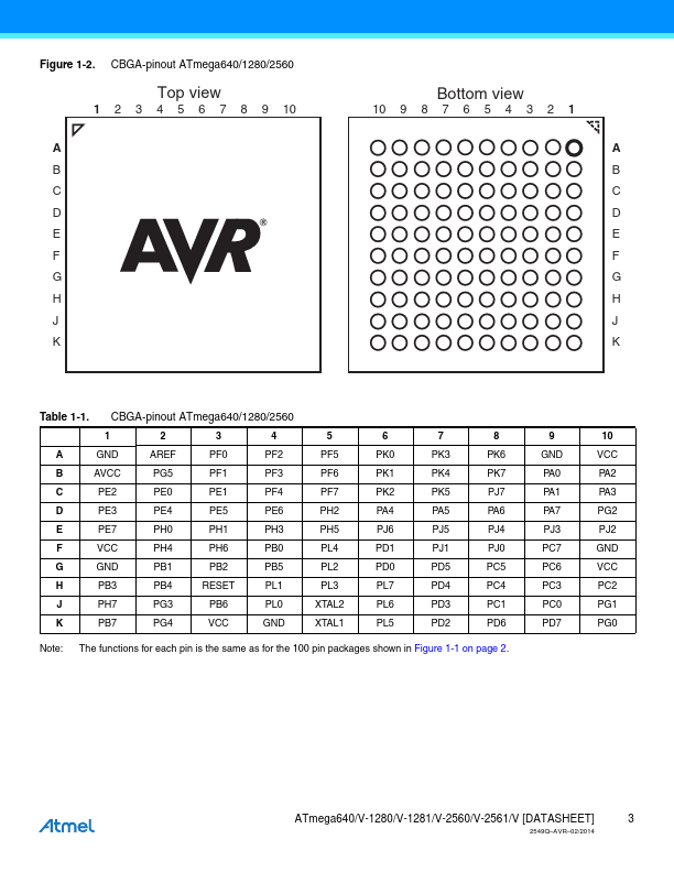 ATMEGA640