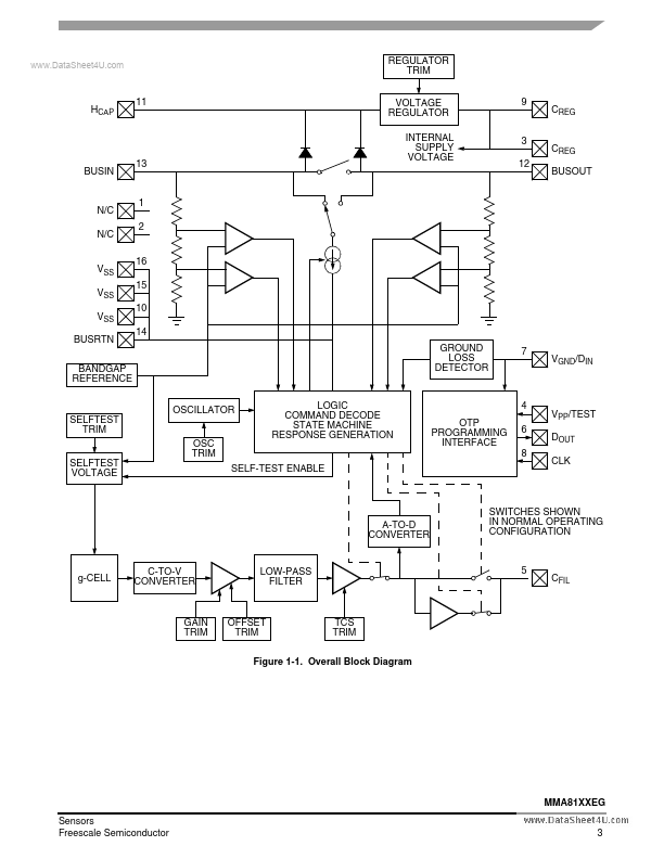 MMA8104EGR2