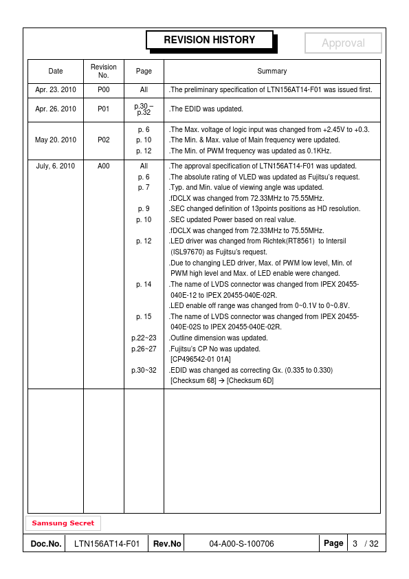 LTN156AT14-F01