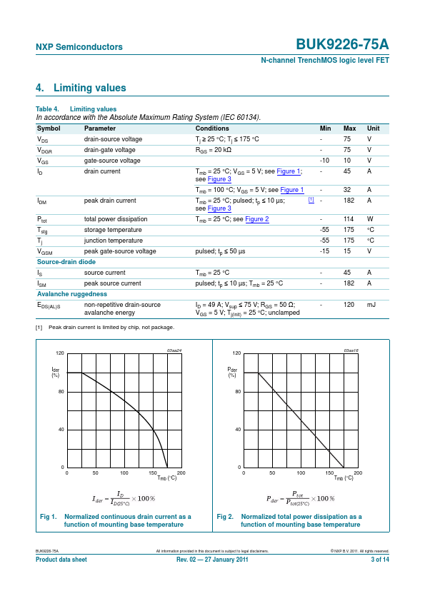 BUK9226-75A