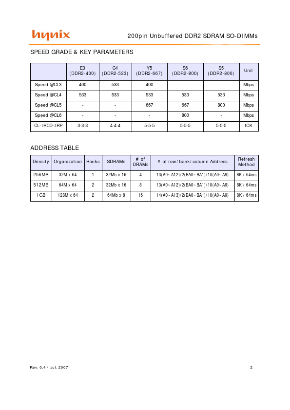 HYMP564S64CP6-C4