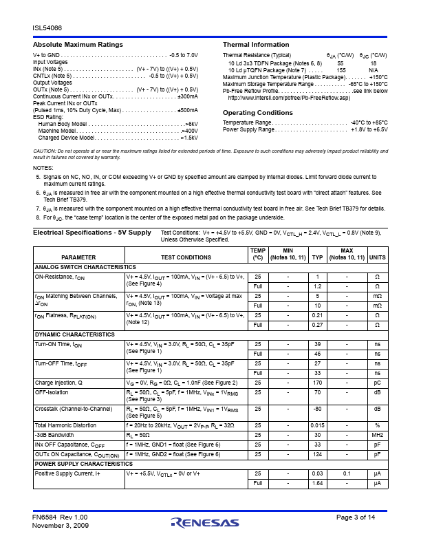 ISL54066