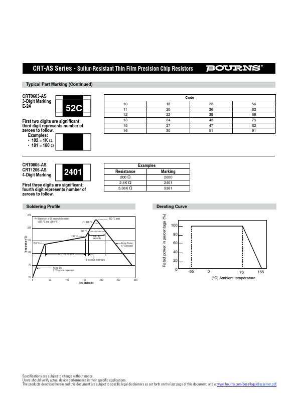 CRT0805-AS